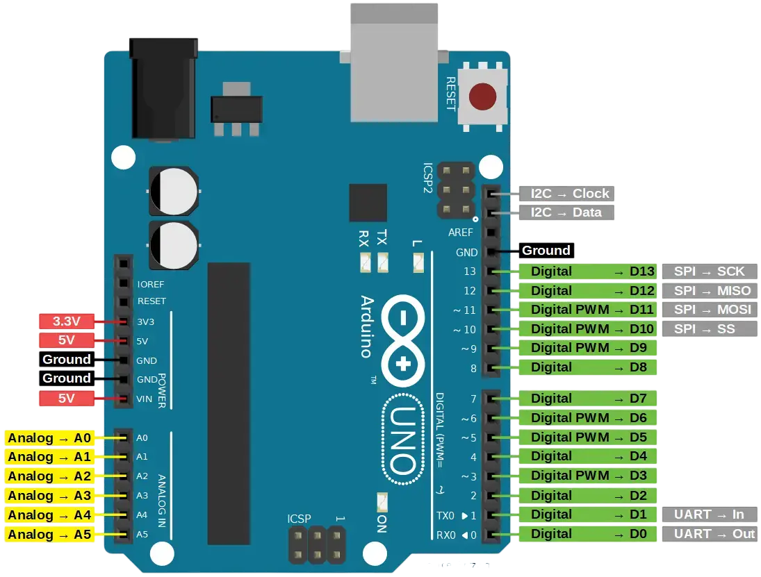 Corso Arduino per ragazzi a Brescia