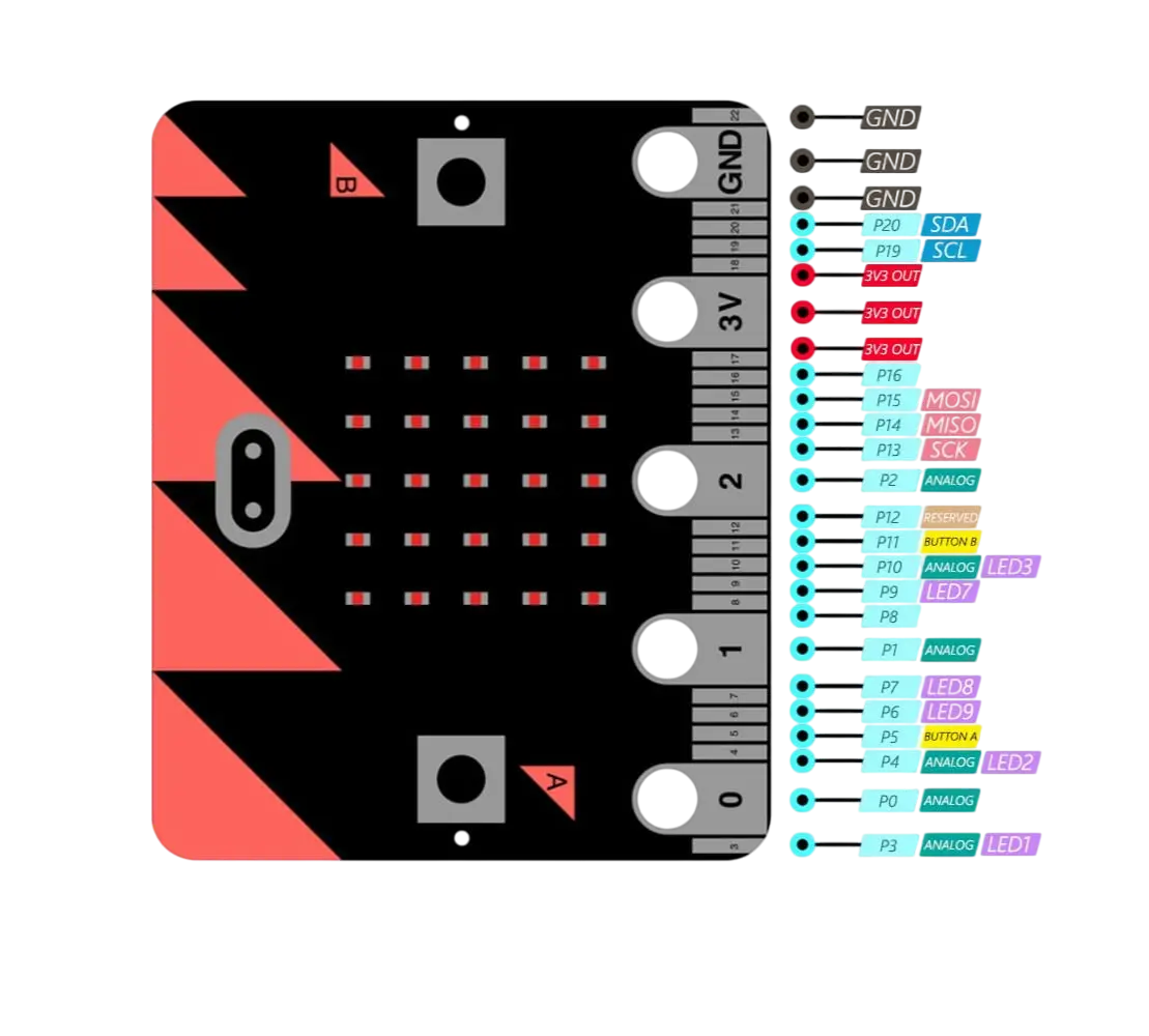 Corso di programmazione con micro:bit